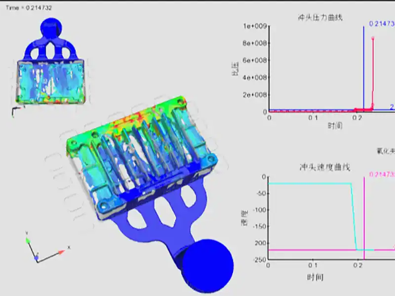 High Pressure Die Casting Principle Advantages and Disadvantages, Applications and Services
