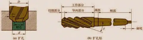 扩孔钻及扩孔
