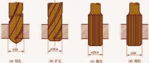 孔的加工方法和工序余量