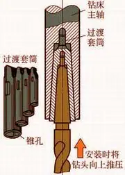 安装锥柄钻头
