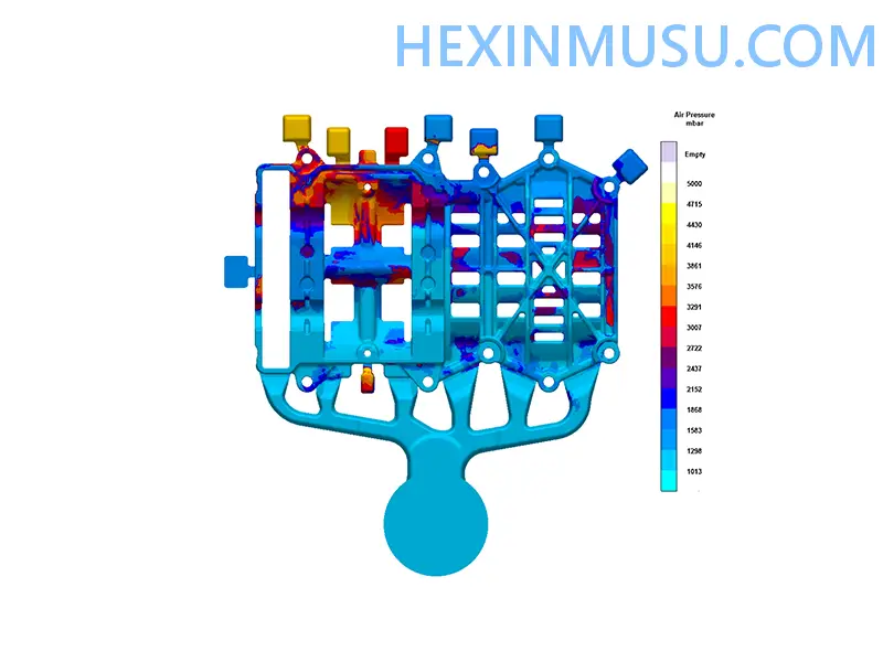 cae haci̇m gaz si̇mülasyon anali̇zi̇